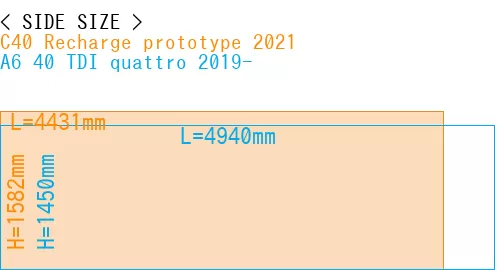 #C40 Recharge prototype 2021 + A6 40 TDI quattro 2019-